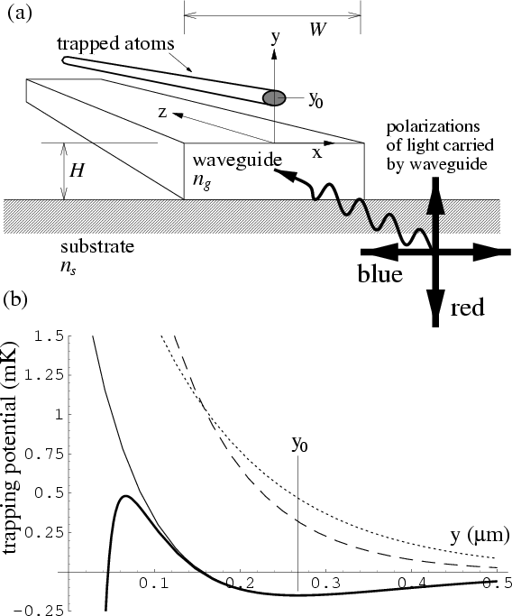 \begin{figure}\centerline{\epsfig{figure=fig_atom/atom_fig1.eps,width=5in}}\end{figure}