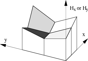 \begin{figure}\centerline{\epsfig{figure=fig_atom/febasis.eps,width=3in}}\end{figure}