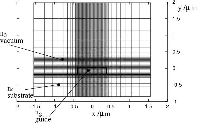 \begin{figure}\hspace{-1in}\epsfig{figure=fig_atom/fegrid.eps,width=8in}\end{figure}