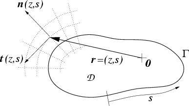 \begin{figure}\centerline{\epsfig{figure=fig_ap/curvi.eps,width=0.7\hsize}}\end{figure}