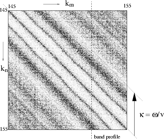 \begin{figure}\centerline{\epsfig{figure=fig_review/bow150+band.eps,width=\hsize}}\end{figure}