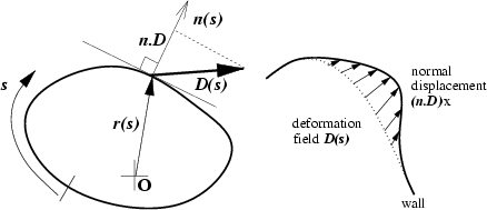 \begin{figure}\begin{center}
\epsfig{figure=fig_dil/boundary.eps,width=0.8\hsize} \end{center}\end{figure}