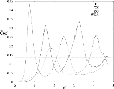 \begin{figure}\centerline{\epsfig{figure=fig_dil/wna_spec.eps,width=0.7\hsize}}\end{figure}