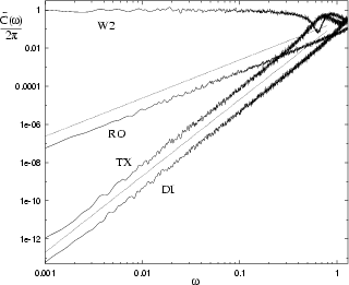 \begin{figure}\centerline{\epsfig{figure=fig_dil/spec_log.eps,width=0.6\hsize}}\end{figure}