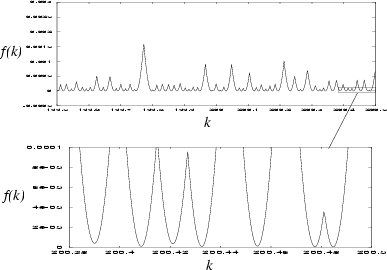 \begin{figure}\centerline{\epsfig{figure=fig_ipwdm/tensmin.eps,width=0.7\hsize}}\end{figure}