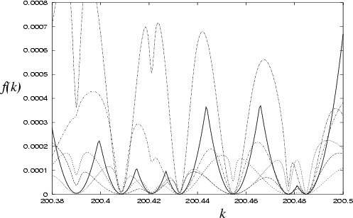 \begin{figure}\centerline{\epsfig{figure=fig_ipwdm/heller.eps,width=0.9\hsize}}\end{figure}