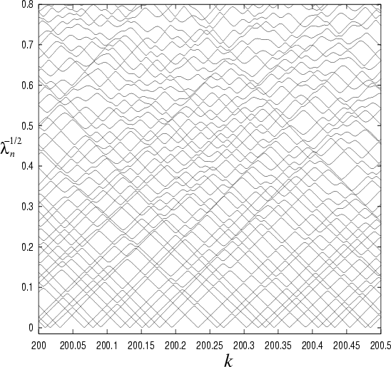 \begin{figure}\centerline{\epsfig{figure=fig_ipwdm/gev.eps,width=\hsize}}\end{figure}