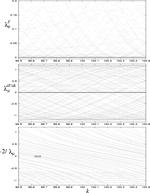 \begin{figure}\centerline{\epsfig{figure=fig_vergini/sweeps.eps,width=0.9\hsize}}\end{figure}