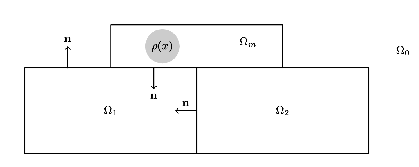 Boundary Integral Equations