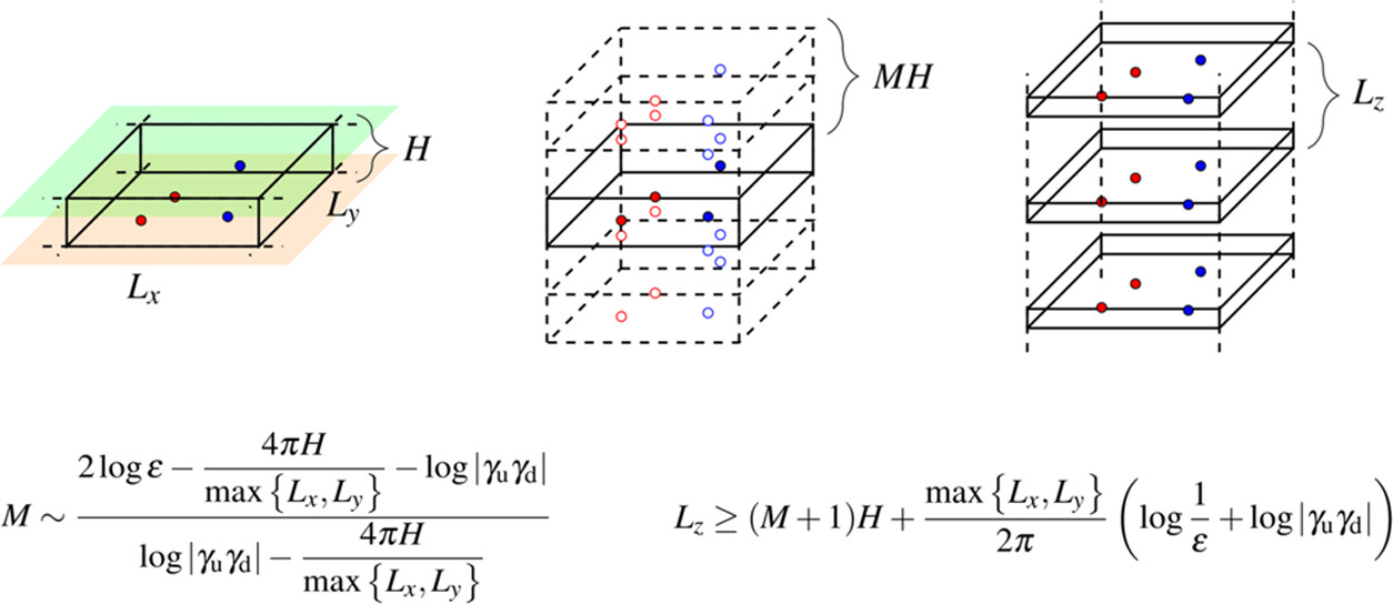 Fast Summation Algorithms